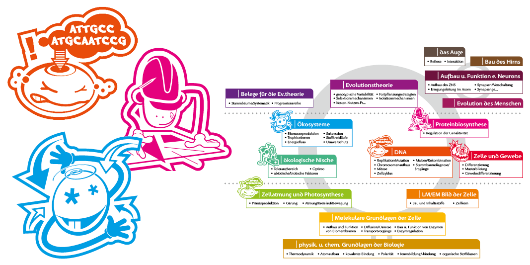 Lehrplan-Illustrationen